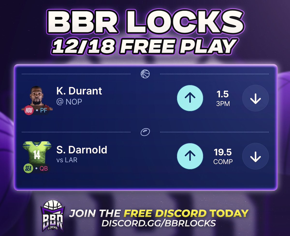 BBRLocks_'s tweet image. NBA x NFL SLIP 

KD o1.5 3PM vs. NOP
Sam Darnold o19.5 Comp vs. LAR

Full Write-Up Inside my Free Discord (In Bio)⚡️

#UnderdogFantasy #NBAPicks #PrizePicks #Sleeper #Chalkboard #Underdog #FreePicks #NBAPicks #NBAPlayoff #PlayerProps #Discord #sportsbettingpicks…