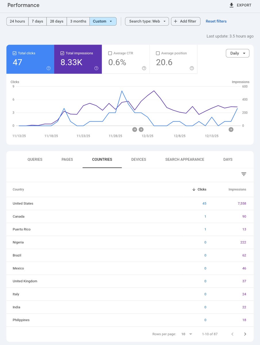 Daniel Inyang tweet media