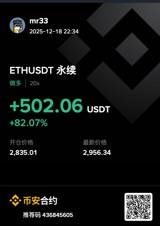 0xmr33's tweet image. 赢了