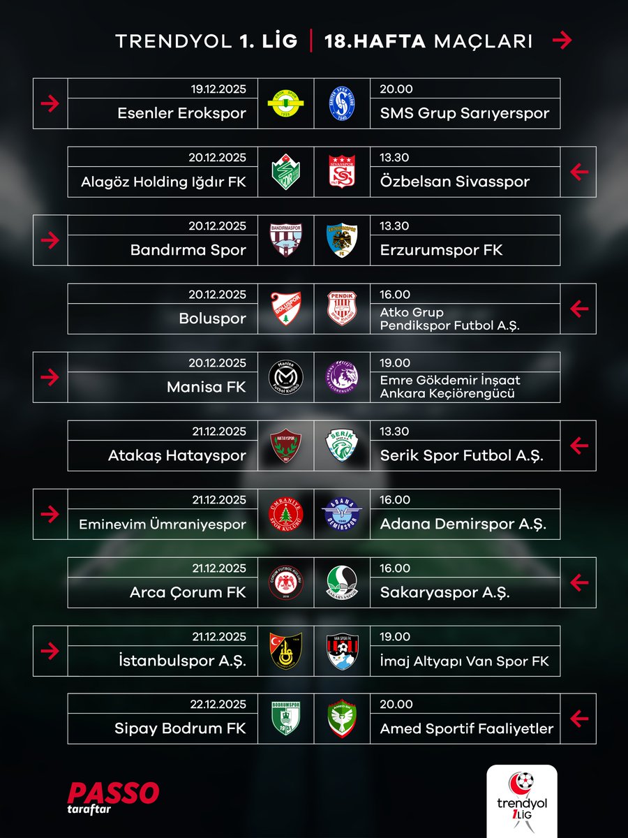 Haftanın birbirinden heyecanlı maçlarına hazır mısın! 🏟️⚽️

İşte Trendyol Süper Lig ve Trendyol 1.Lig’de haftanın karşılaşmaları ➡️