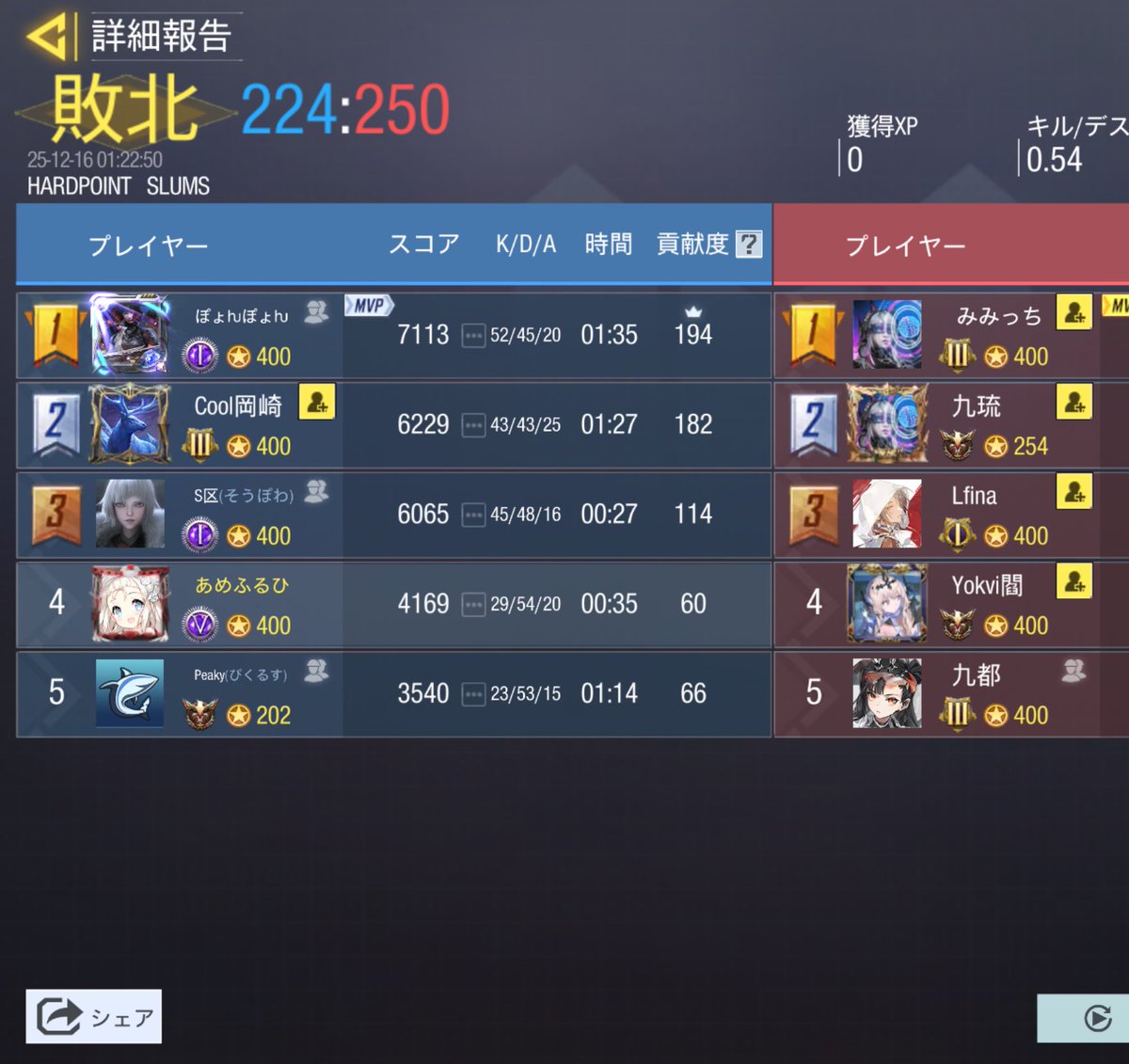 12/15 24:00~

nyun (<a href="/nyu_unu/">nyun</a> )様

1-3 Lose

対戦ありがとうございました。また機会がありましたらよろしくお願いします🕊️𓂃𓈒𓏸︎︎︎︎
