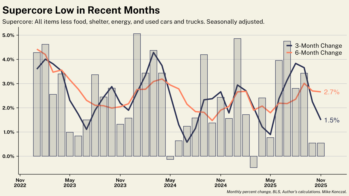 Mike Konczal tweet media