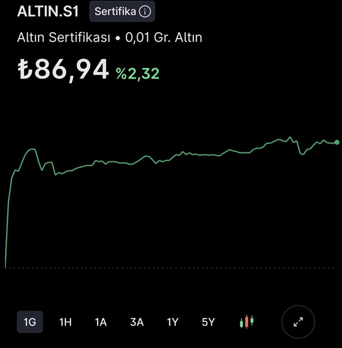 BornToSwim2000's tweet photo. Fiziki altın ile #AltınS1 arasındaki fark %45’e ulaştı. Fiziki altın 5.947₺, AltınS1 8.694₺.

Bu fark, altının değerinden çok erişim kolaylığının fiyatlanmasından kaynaklanıyor. Bu seviyelerden sertifika almak, altına değil piyasa coşkusuna yatırım yapmak olur. 

#gramaltın https://t.co/dm6QRYAb95