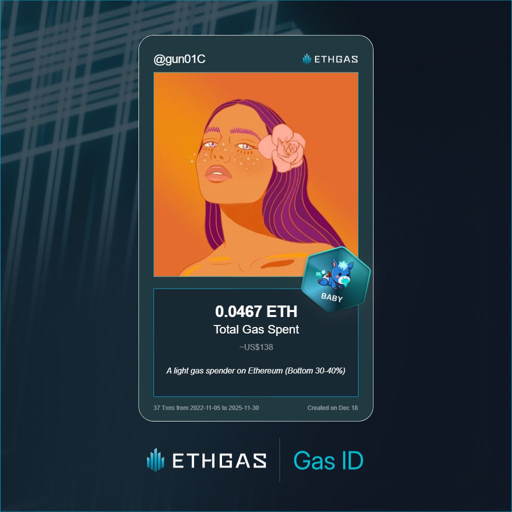 gun01C's tweet photo. Just unlocked my Gas ID via ETHGas 🪪

I'm a Baby Jack with 0.0467 ETH spent on gas since Beacon Chain - now fueling my climb to the Gasless Future and earned 12 Beans already. 

Reveal yours at https://t.co/x9ZALtcGyQ https://t.co/2N5NbBTDPJ