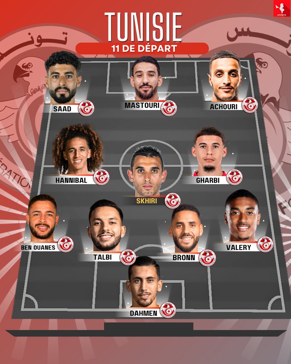 ActuFootTN's tweet photo. Le XI pour affronter le Botswana ! 🇹🇳⚔️🇧🇼