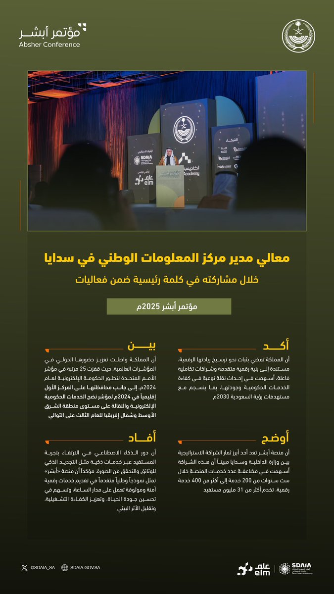 معالي مدير مركز المعلومات الوطني في #سدايا: المملكة تمضي بثبات نحو ترسيخ ريادتها الرقمية، مستندة إلى بنية رقمية متقدمة وشراكات تكاملية فاعلة.
#مؤتمر_أبشر
#انترو