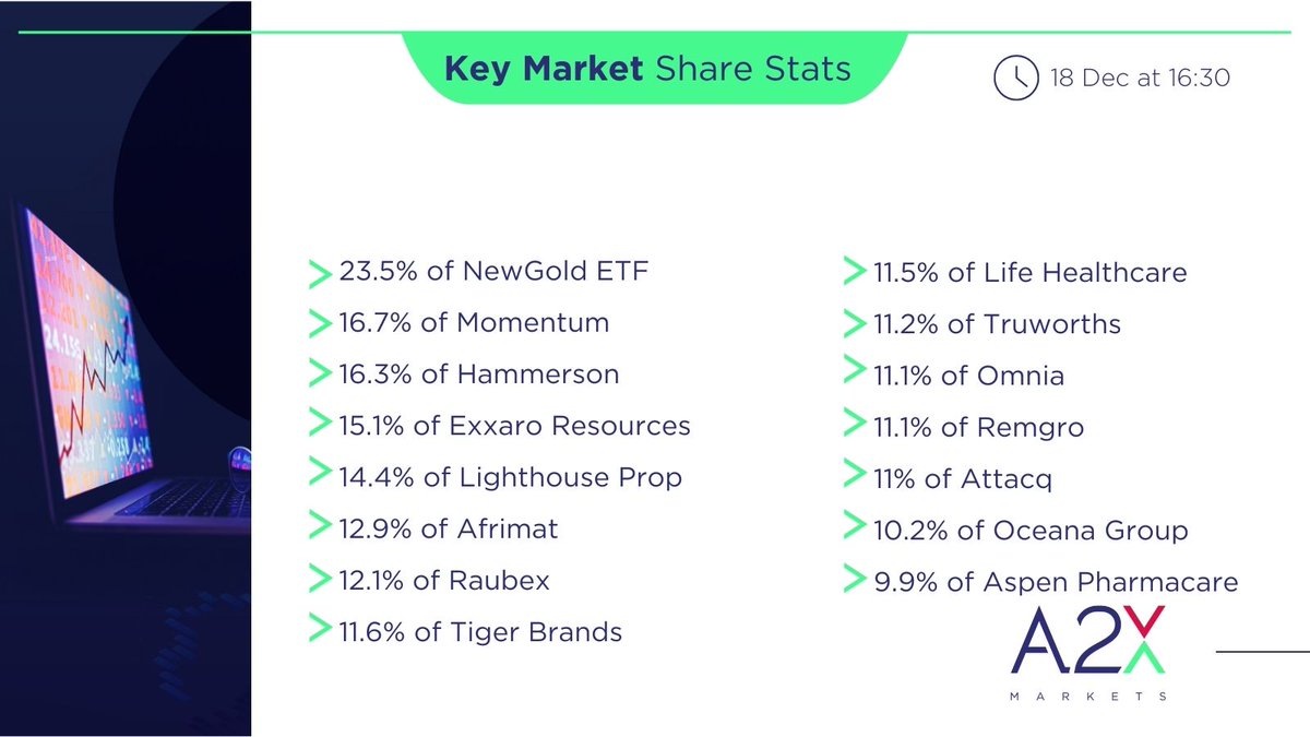 Key market share stats at 16:30