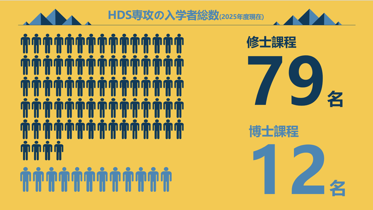 横浜市立大学データサイエンス研究科ヘルスデータサイエンス専攻 tweet media