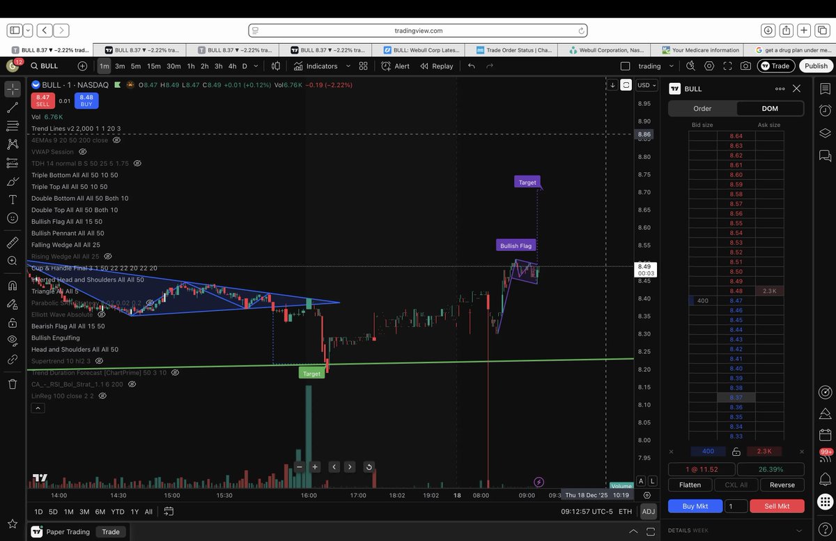 $BULL
might be a very good day.