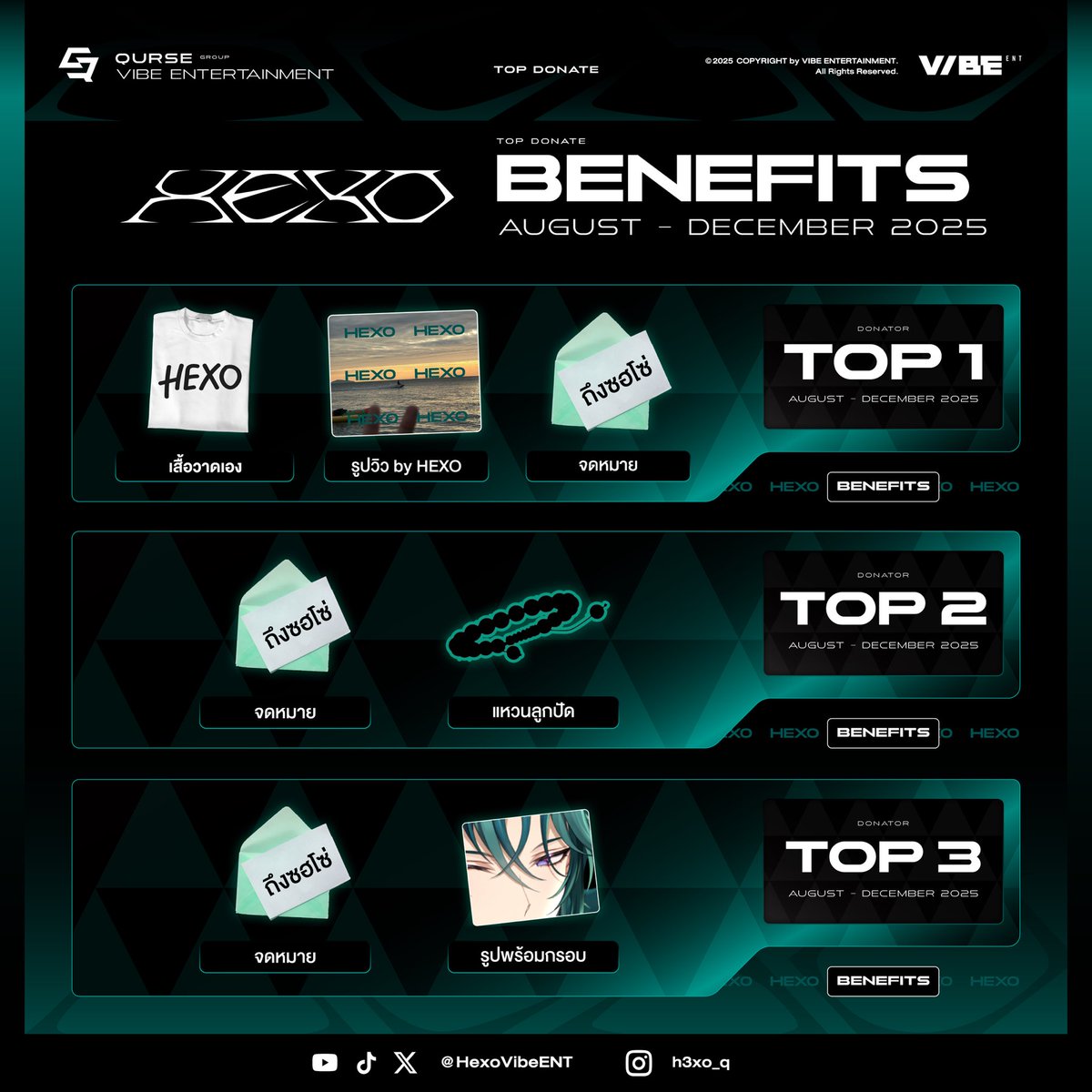 HexoVibeENT's tweet photo. 📣 HEXO | ประกาศ Benefits สำหรับ Top Donate
ประจำเดือน ส.ค. - ธ.ค. 2025

ทาง VibeENT ขอประกาศ Benefits สำหรับผู้ที่ได้รับตำแหน่ง Top Donate
ประจำเดือน สิงหาคม - ธันวาคม 2025

✨ ผู้ที่มีรายชื่อเป็น Top Donate ในแต่ละเดือน
จะได้รับสิทธิพิเศษและ Benefits ตามที่ประกาศไว้สำหรับช่วงเวลาดังกล่าว

📌 ตรวจสอบรายชื่อ Top Donate เดือน 11: วันที่ 20.12.2025
📌 ตรวจสอบรายชื่อ Top Donate เดือน 12: วันที่ 10.01.2026
ผ่านช่องทาง Social ของ @HexoVibeENT

❤️💙🩷💛💚
#QURSE #VibeENT #TopDonate #Spell