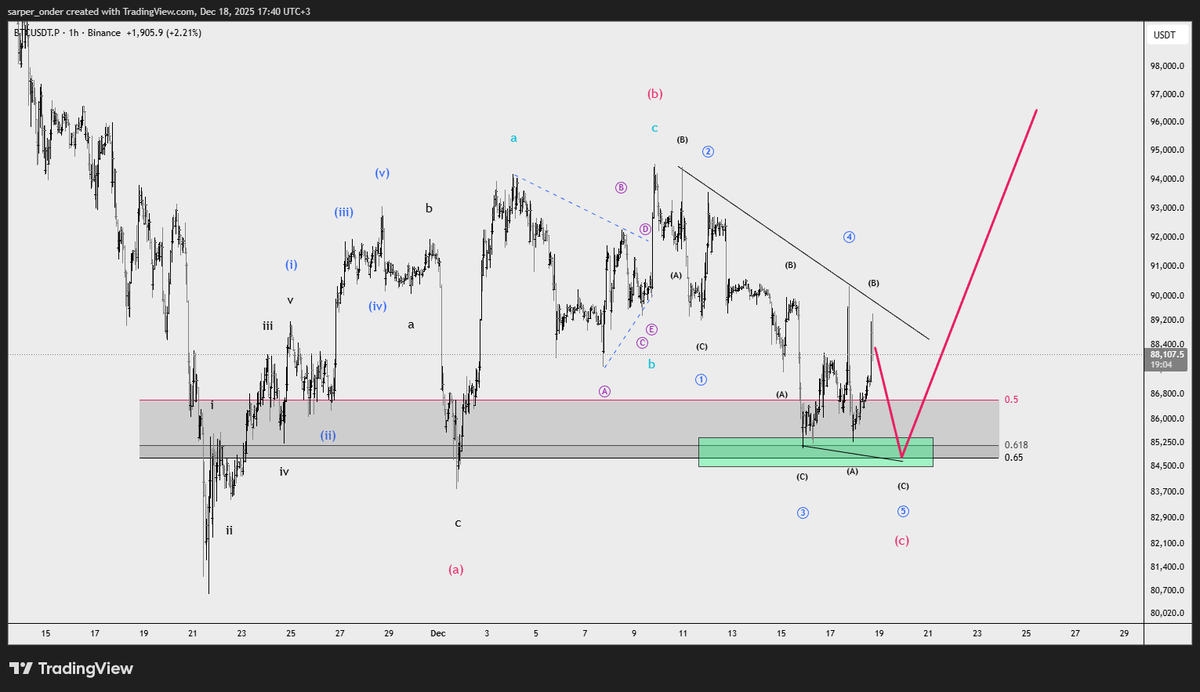 Sarper Önder tweet media