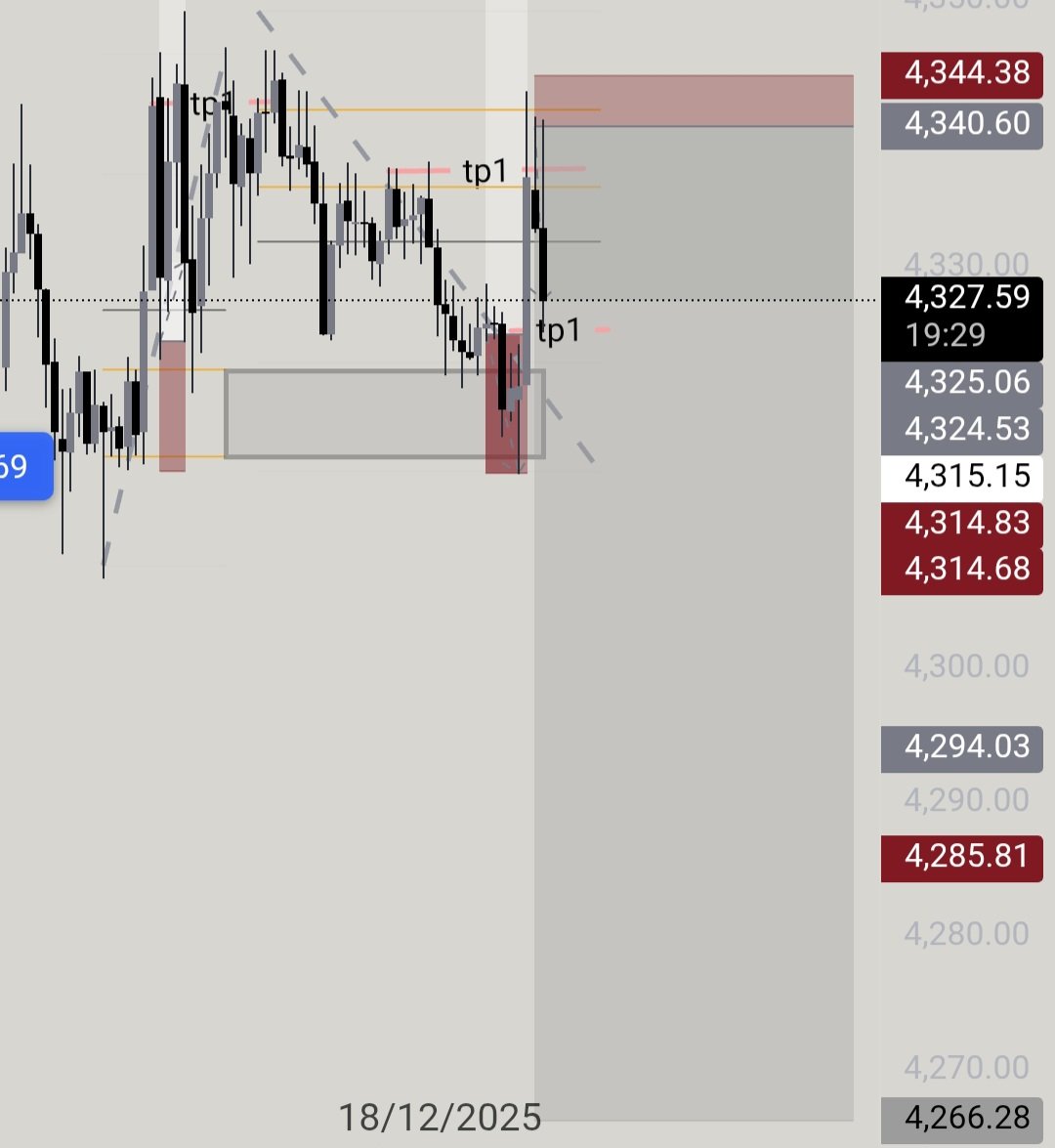 TradingZ2Z's tweet photo. Tp1 done

150 pips

#gold #xauusd #الذهب #دكان_الذهب https://t.co/H2ea7YgZaa