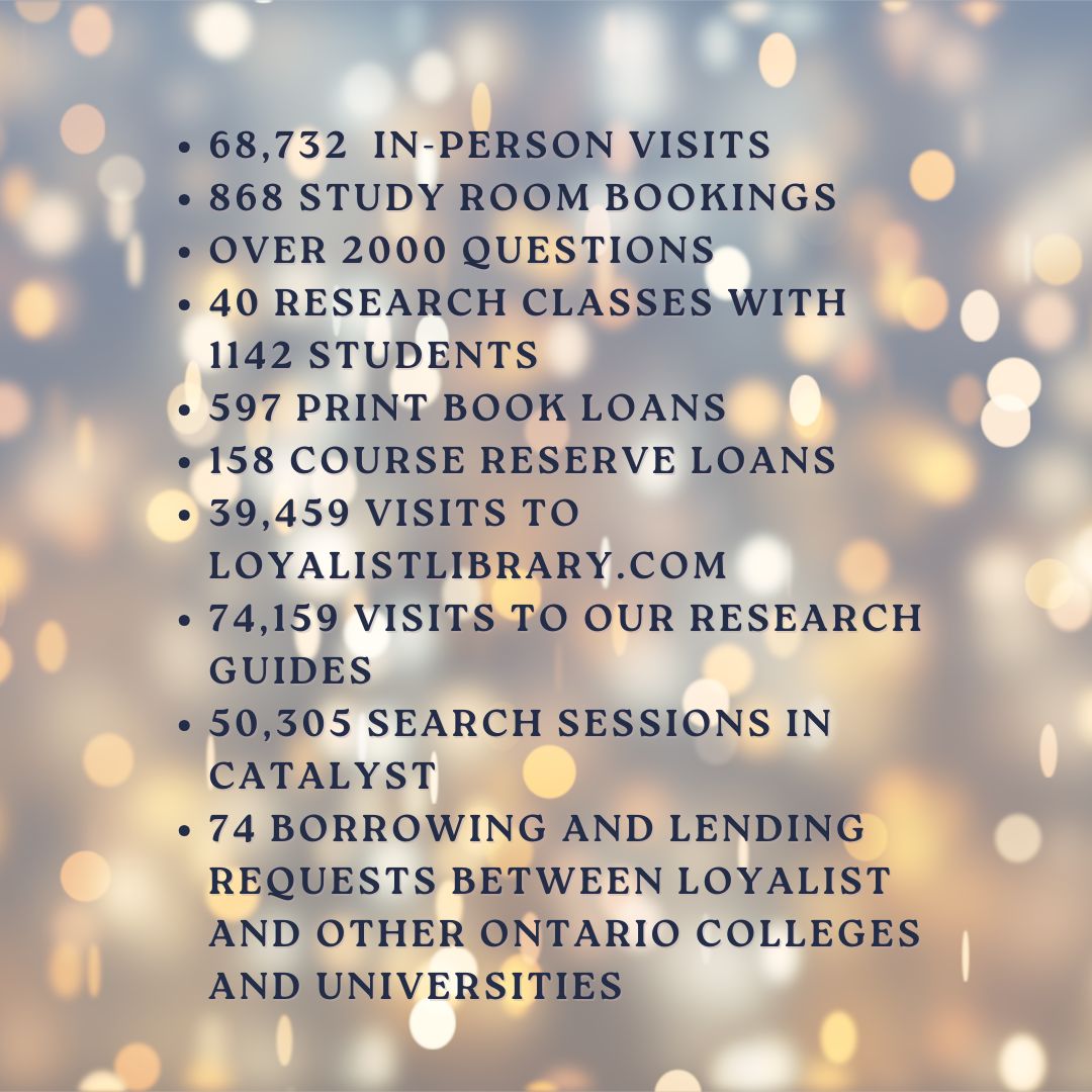 LoyalistLibrary's tweet image. It’s time for our 2025 Year in Review! It was a busy one for your library; check out those stats and most popular books. We also want to thank of our students and faculty. 2025 was challenging and we’re glad we got to see it through with all of you. Happy 2026, friends!