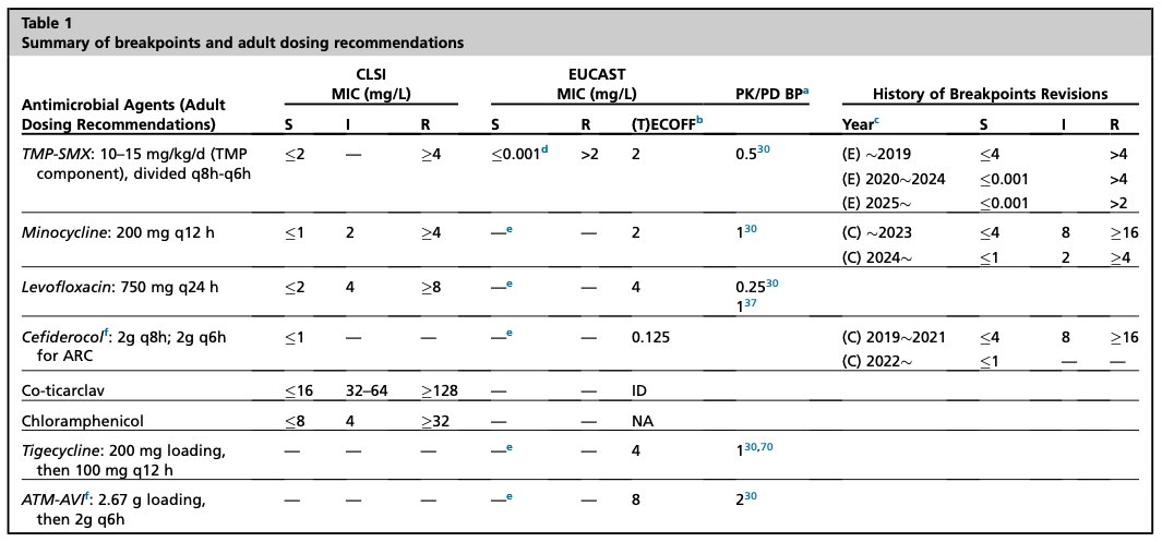 Current Management Strategies for Stenotrophomonas maltophilia

doi.org/10.1016/j.idc.…