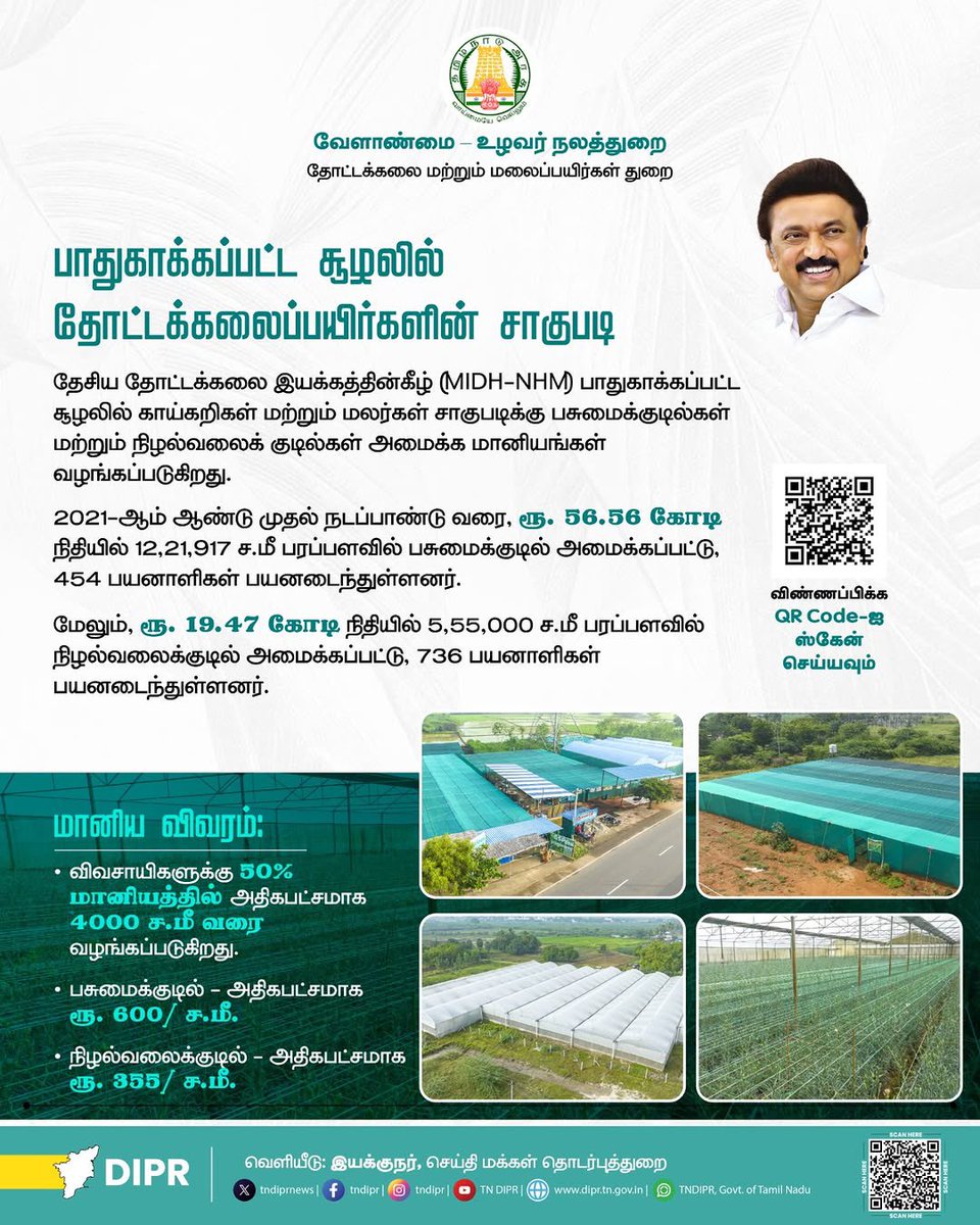 Department of Horticulture, Tamil Nadu tweet media