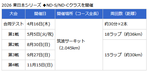 ttromori's tweet photo. 2026年のパーティレースの日程が発表されました！
ので、一緒に戦ってくれるドライバーさんを募集いたします。

僕自身、パーティレースでの経験があったからこそ、スーパー耐久で戦って結果を残すことができたと思っています。
将来のステップアップを狙う方にも、純粋にレースを楽しみたい���にも、レースに集中できる「上達できる環境」をご用意しました。
まずはDMから、お気軽にご相談くださいね