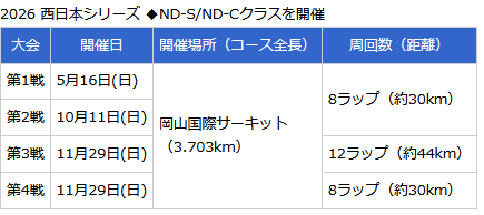 ttromori's tweet photo. 2026年のパーティレースの日程が発表されました！
ので、一緒に戦ってくれるドライバーさんを募集いたします。

僕自身、パーティレースでの経験があったからこそ、スーパー耐久で戦って結果を残すことができたと思っています。
将来のステップアップを狙う方にも、純粋にレースを楽しみたい���にも、レースに集中できる「上達できる環境」をご用意しました。
まずはDMから、お気軽にご相談くださいね