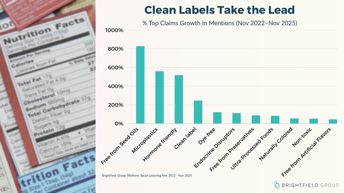 Brightfield Group tweet media