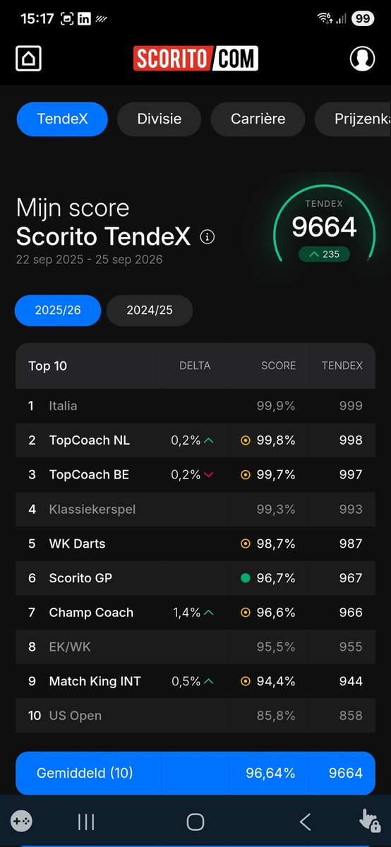 TinusMoonwalker's tweet image. Ik weet het, het kan vanavond zo weer anders zijn, maar ik ben hier wel f-ing trots op. @spelingvhlot @MeneerScorito @stijnkling @scorito #scorito