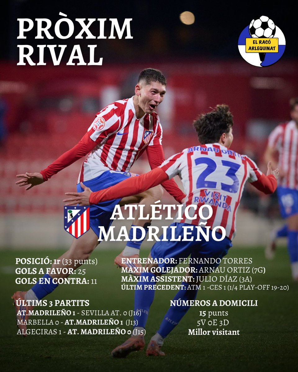 🔚 𝑼́𝒍𝒕𝒊𝒎 𝒑𝒂𝒓𝒕𝒊𝒕 𝒅𝒆𝒍 2025 𝒑𝒆𝒓 𝒂𝒍 <a href="/CESabadell/">CE Sabadell 🧅</a> 

🆚 <a href="/AtletiAcademia/">Atleti Academia</a> 

🚀 Líder del grup en solitari
🥲 Torna a la Nova Creu Alta <a href="/javiimorcillo/">Javier Morcillo Rodrigalvarez</a> 
💪 Millor equip visitant (empatat amb el Sabadell)

#SabadellAtléticoMadrileño | #1RFEF2