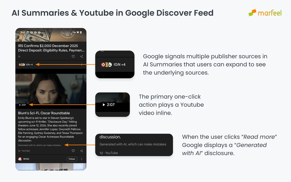 The hard truth: In the US, Brazil, and Mexico, 51% of the Discover feed is already AI summaries.

More than half of the content is now AI-generated.

Google is rewriting the rules of the game, forcing us to rethink everything.