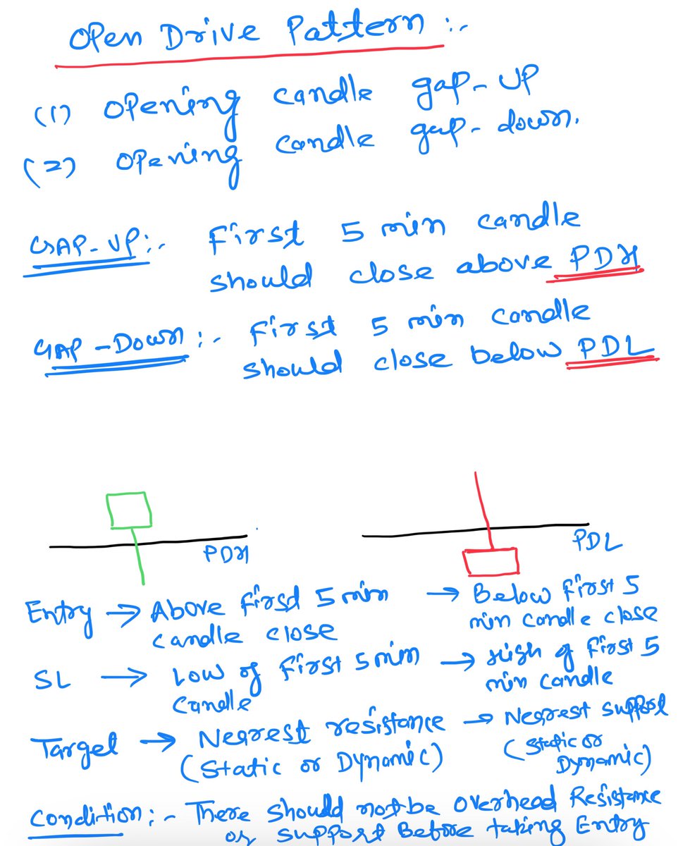 researchmantra0's tweet photo. #learningseries108
#post50
#Nifty50 #banknifty
First 5 min candle open drive concept. https://t.co/o5Ufb5BS6m