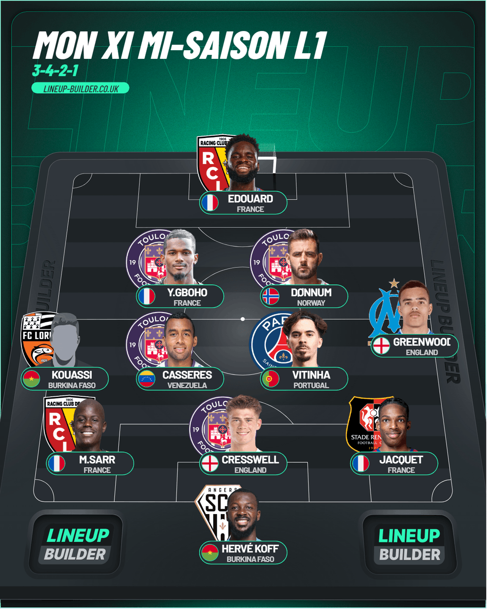 EyeTestFR's tweet image. Mon onze de mi-saison de Ligue 1 avec seulement mon ressenti sur les matchs que se soit au stade ou a la télé.
#TFC #Ligue1 #EyeTest #MonXI