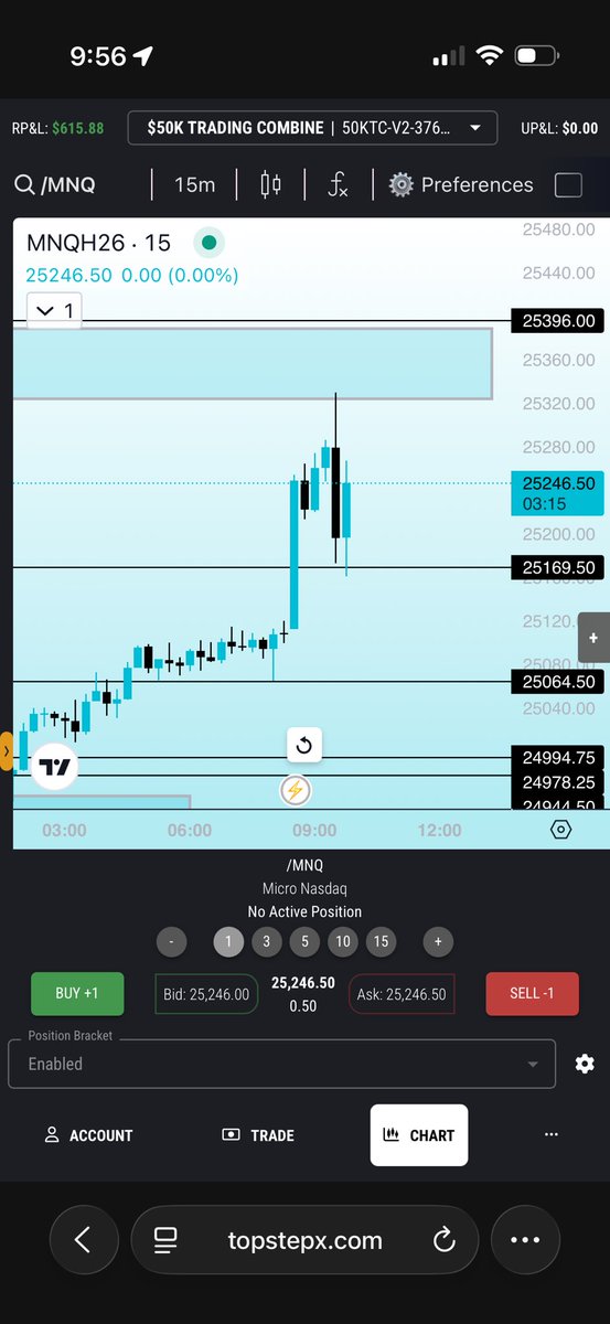 QuickBagTrader's tweet photo. @fool_trades @DodgysDD I had this exact same bias, I chose to not short but to instead see if we pull back to the 15 min FVG and see if I get a good 1min inverse and we actually are moving from one now. Was a good scalp!! https://t.co/wnymqBbd5v