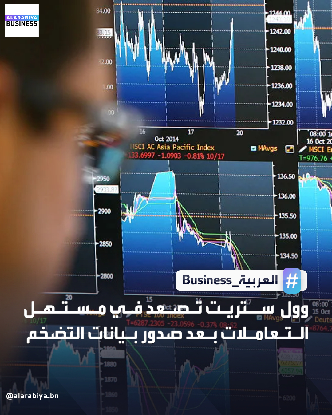 ارتفعت المؤشرات الرئيسية في وول ستريت بعد أن عززت بيانات التضخم التوقعات بمزيد من قرارات خفض أسعار الفائدة. ارتفع مؤشر ناسداك الذي يهيمن عليه قطاع التكنولوجيا بنسبة 1.2%. صعد مؤشر ستاندرد آند بورز 500 بنسبة 1%. ارتفع مؤشر داو جونز بنسبة بلغت 0.67% _Business 