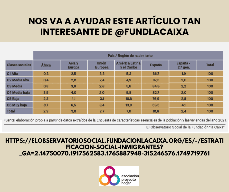 aproyectohogar's tweet photo. Hoy Día Internacional del Migrante queremos compartirr unas ideas con todos vosotros y vosotras. Ahí van...PARTE 1 #ProyectoImpulsa #marcalaxsolidaria #FERMAD #Madrid https://t.co/liw0WmN9fE