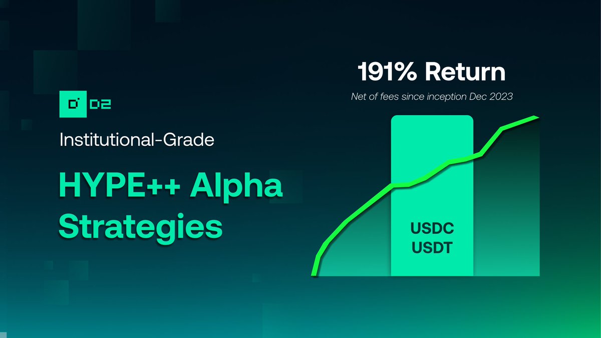 D2_Finance's tweet image. D2 Alpha Strategies (HYPE++) has achieved 24 months of positive performance!

The strategy remains the best risk-adjusted return strategy in DeFi, providing true institutional-grade returns via:

🟩  Volatility Arbitrage
🟩  Relative Value / Dispersion Type Trading
🟩  Dynamic…
