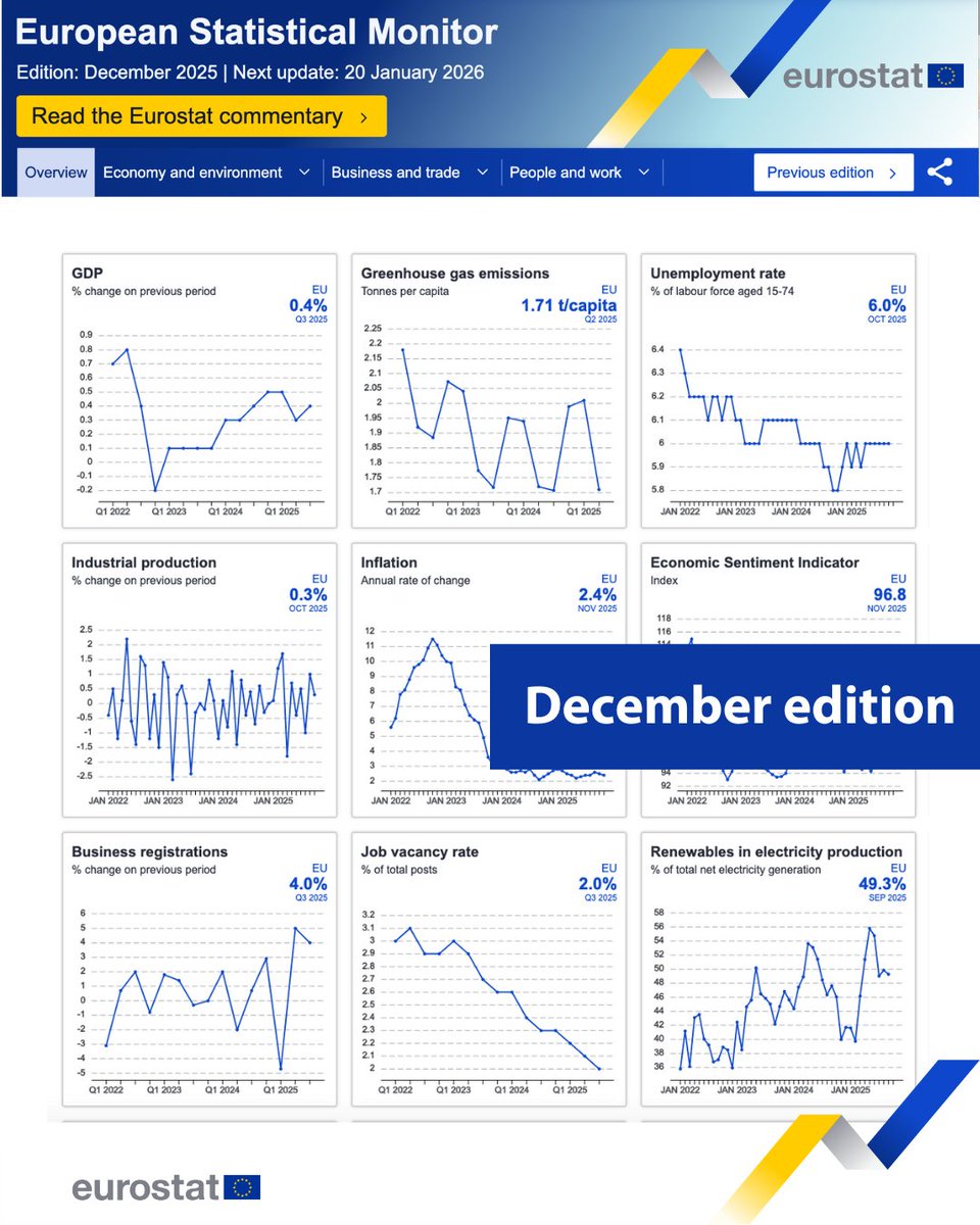 "#StatisticalMonitor" - Results on X | Live Posts & Updates
