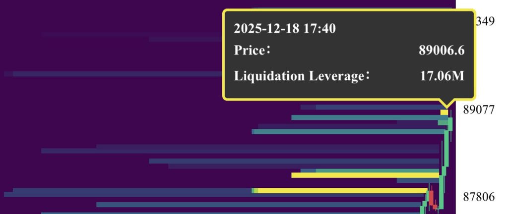 Enter Liq highs before the sweep = exit liquidity