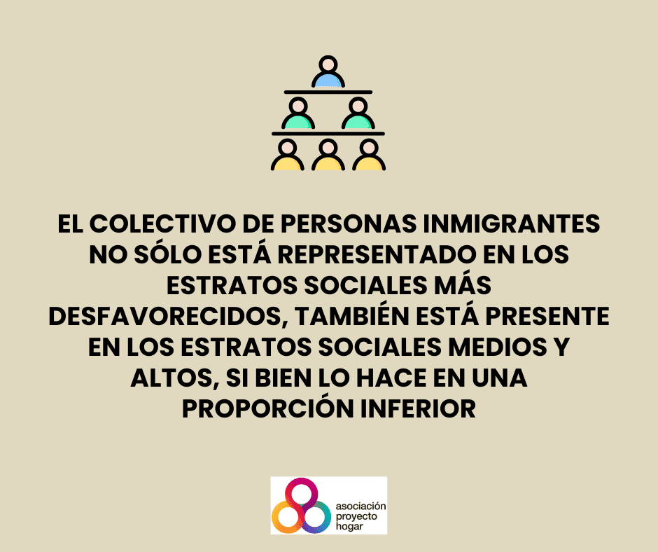 aproyectohogar's tweet photo. ...y seguimos con la PARTE 2 para conmemorar este 18 de diciembre el Día Internacional del Migrante. Vamos a ver si nos tomamos ya en serio la conversación #ProyectoImpulsa #marcalaxsolidaria #FERMAD #madrid https://t.co/cJinqtqiLZ