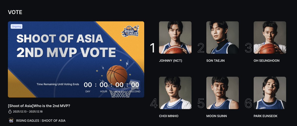 อยากขอดูดาต้าเบสเลยอะ อะไรวะ shoot of asia มะกี้ยังใส่ชื่อจอห์นอยู่เลย รีเฟรชทีนึงหาย 🫩