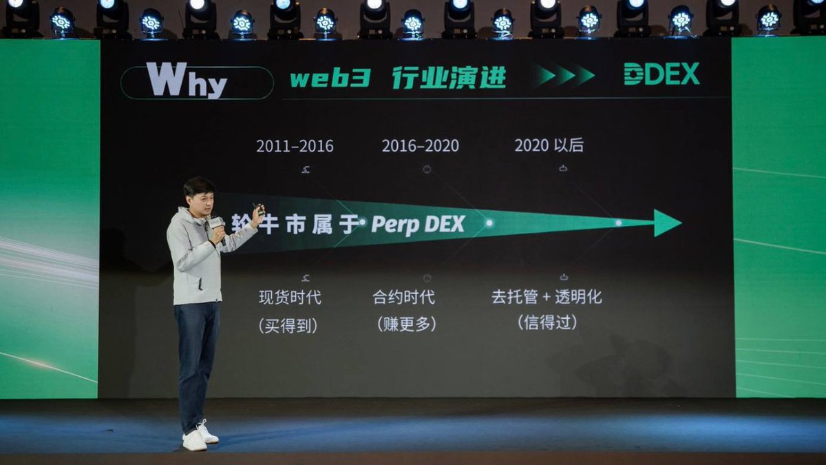 DDEX_CN's tweet photo. DDEX 香港活动圆满成功!🇭🇰
衷心感谢 100+ 位 DDEX 家人齐聚香港!我们深知这并不容易。这股强大的能量,正是 DDEX 团队与社区携手共建的成果。🤝
特别感谢 @renchong007 的精彩分享,向大家介绍了 #DDEX 如何降低 Web3 的参与门槛:
📧 邮箱登录:降低使用门槛,让 Web3 像 Web2 一样简单
🔗 完全链上:实现 100% 透明度,让你的资产更安心、更可靠。
感谢每一位参与者。让我们继续携手共建,稳步向前!🚀