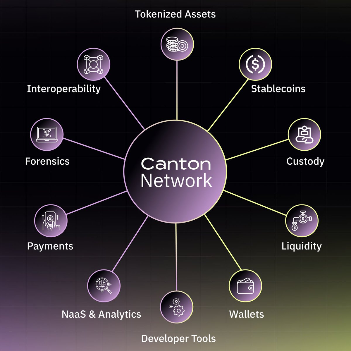 Canton Network tweet media