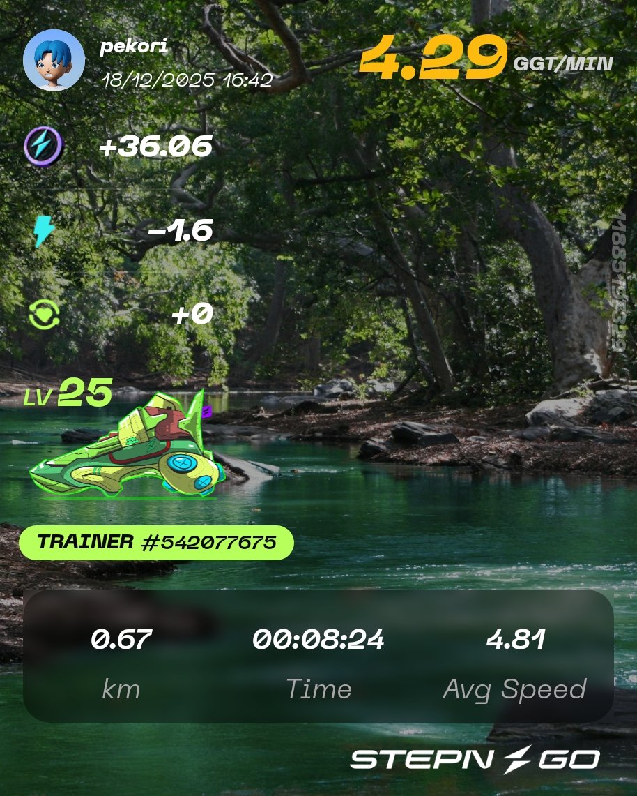 12/18
今日のSTEPNGO👟
1.6エナジー
36.06GGTゲット

#STEPNGO
#STEPN
#ウォーキング