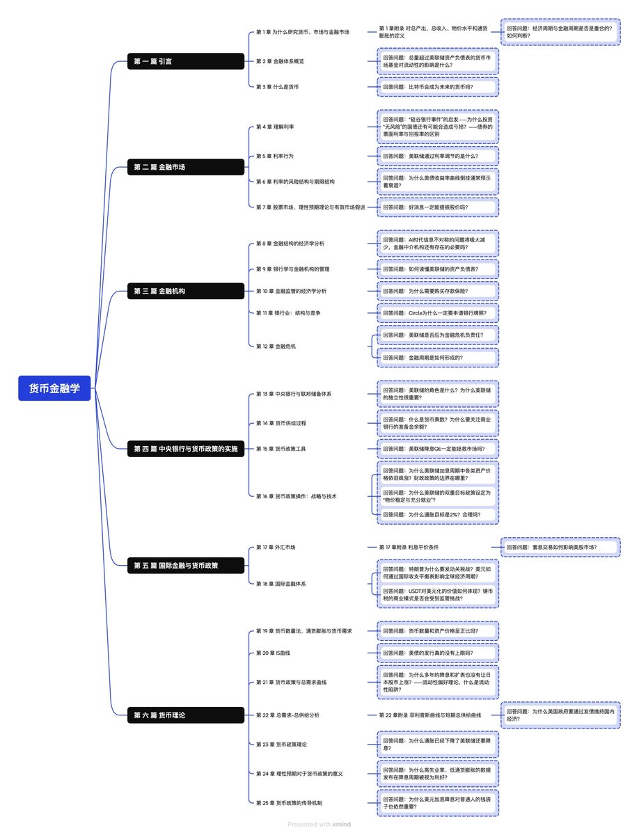 货币金融学》免费直播读书活动到今天一个月时间，已经直播了4场，涵盖了五篇内容。 非常感谢每一期陪伴我一起阅读的朋友们，是你们的热情互动让我坚持着这件事，也让我看到了这么多对读书学习充满激情且知行合一的同路人。  读书不是为了装点门面，也不能一直为自己没时间 ...