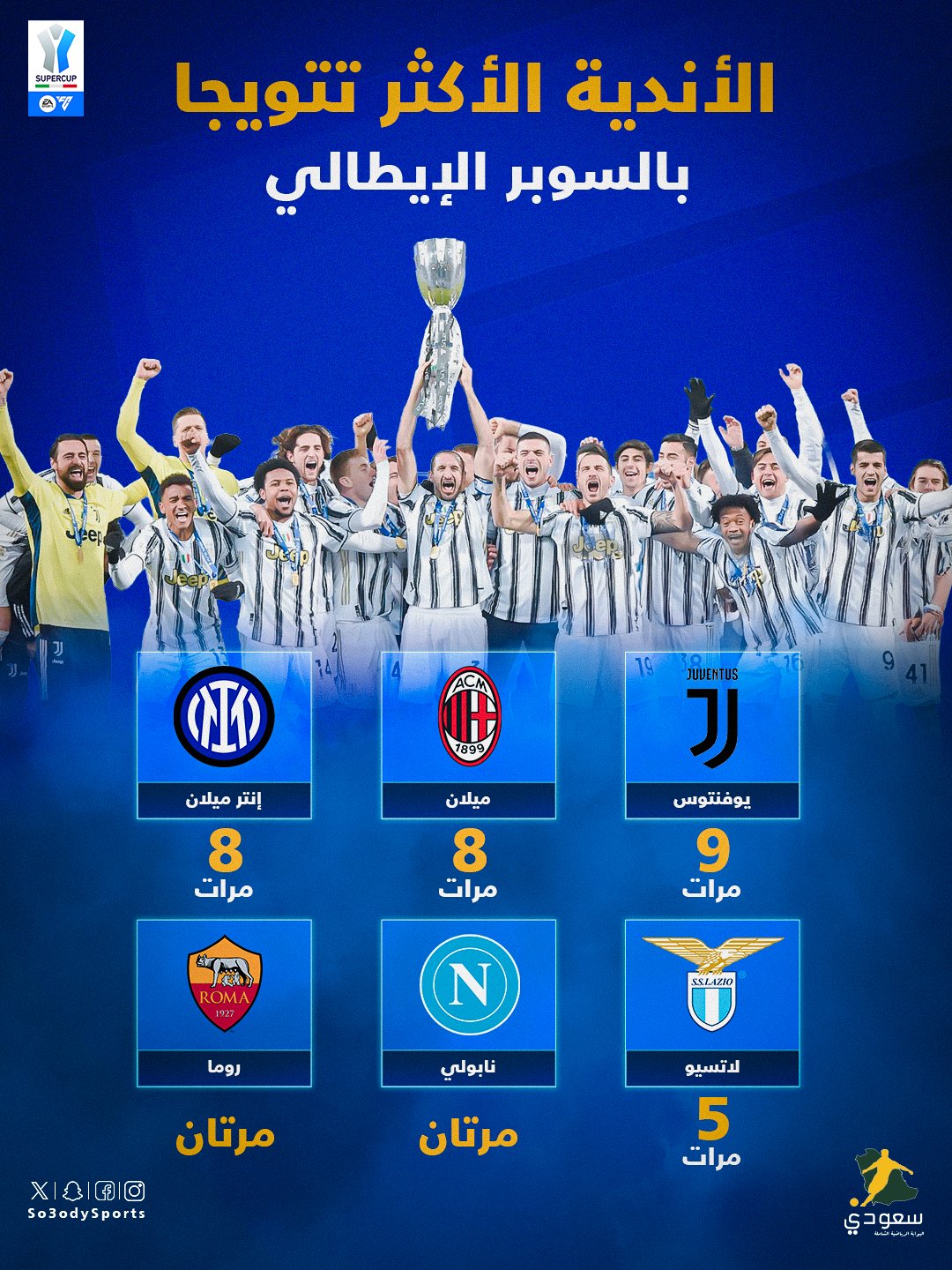 أبطال السوبر الإيطالي على مر التاريخ 