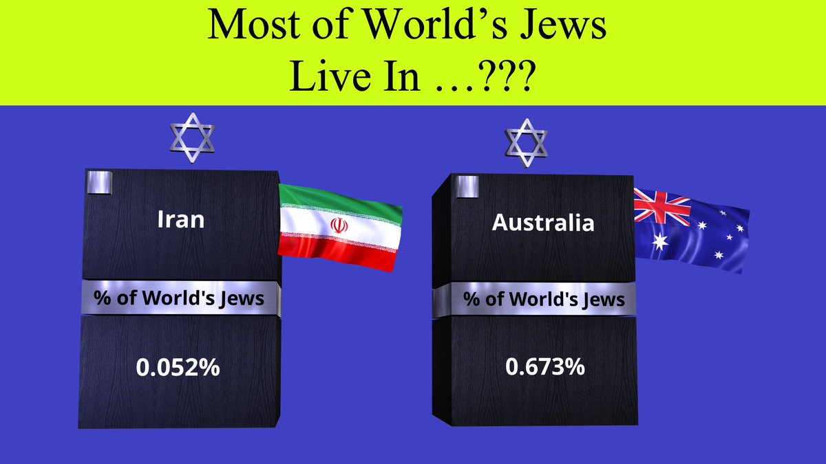 ROLLGRAPH's tweet image. Distribution of Jews Around the World
Watch it Here: 👇
youtu.be/GolGi76pd_o

#jews #jewish #jewishcommunity #population #rollgraph