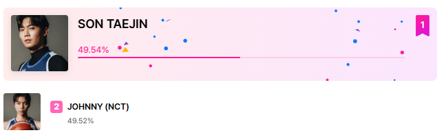2nd MVP ห่างเพียง 0.02% เท่านั้นค่ะ (พี่แอดมินหมดแรง) ขอขอบคุณป้าเส้นมา ณ ที่นี้ทุกแรงโหวตนะคะ 3th MVP เจอกันใหม่ค่ะ 😭😭😭😭😭✊✊✊✊✊✊🙏🙏🙏