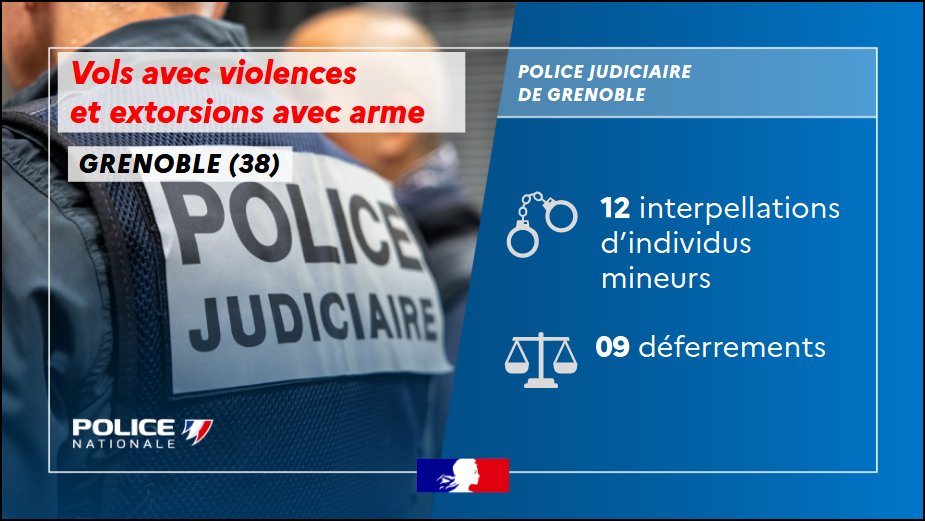 PoliceNat38's tweet image. #Interpellations I Grâce à un travail d'enquête de la @PoliceNationale de #Grenoble, 12 individus mineurs ont été interpellés pour des vols avec violences et extorsions avec arme commis sur le secteur de Grand Place.
⚖️09 ont été déférés devant la justice
#Protéger