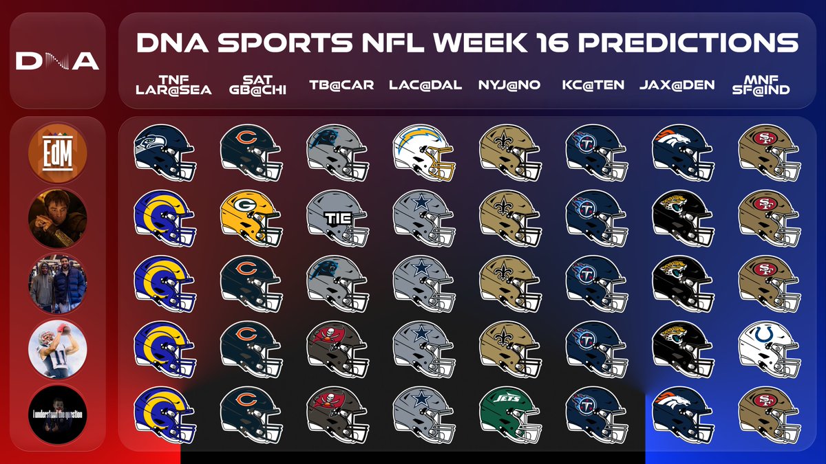 DNA Sports tweet media