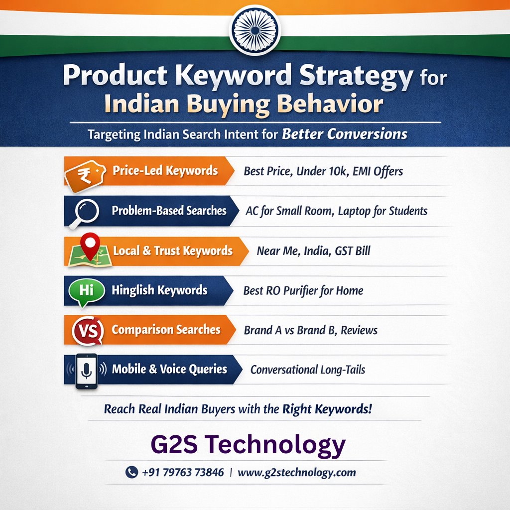 G2sTechnology's tweet photo. 𝗜𝗻𝗱𝗶𝗮𝗻 𝗯𝘂𝘆𝗲𝗿𝘀 don’t search like global users.
They search by 𝗽𝗿𝗶𝗰𝗲, 𝗽𝗿𝗼𝗯𝗹𝗲𝗺, 𝗹𝗼𝗰𝗮𝘁𝗶𝗼𝗻 &amp; 𝘁𝗿𝘂𝘀𝘁.
Your product keyword strategy must match Indian buying behavior to convert.
#SEO #ProductSEO #IndianMarket #DigitalMarketing #G2STechnology https://t.co/CP9Bm4KlU3
