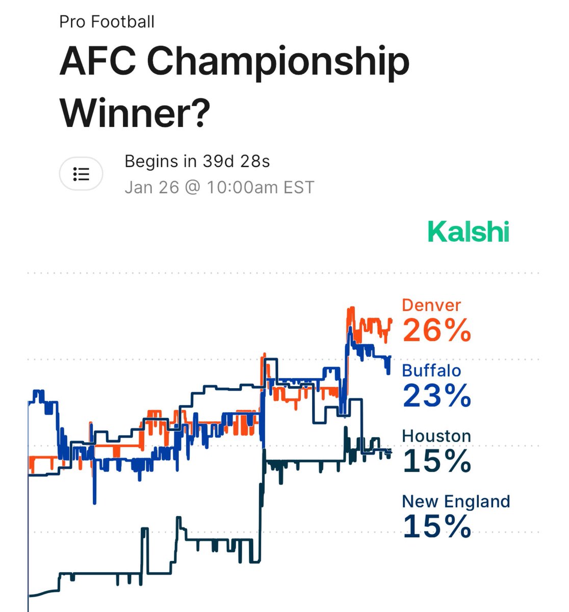 Kalshi Sports tweet media