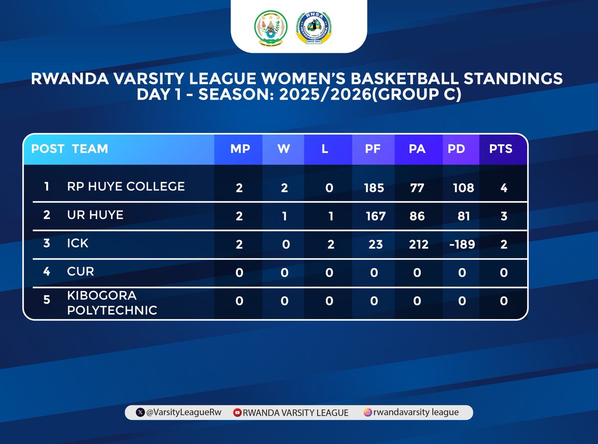 RWANDA VARSITY LEAGUE tweet media