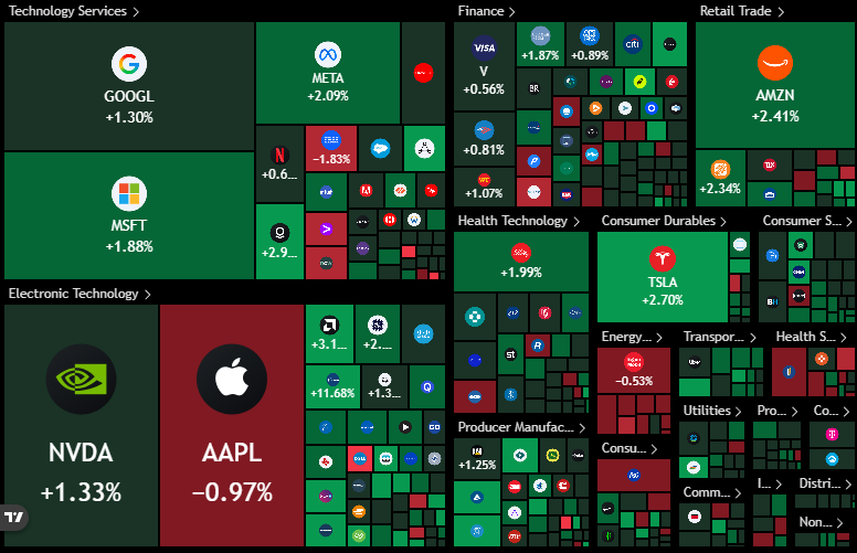 📉KOBEISSI: "S&P 500 in Crescita: Vicino a un Massimo Storico con Nuove Opportunità nel 2026"