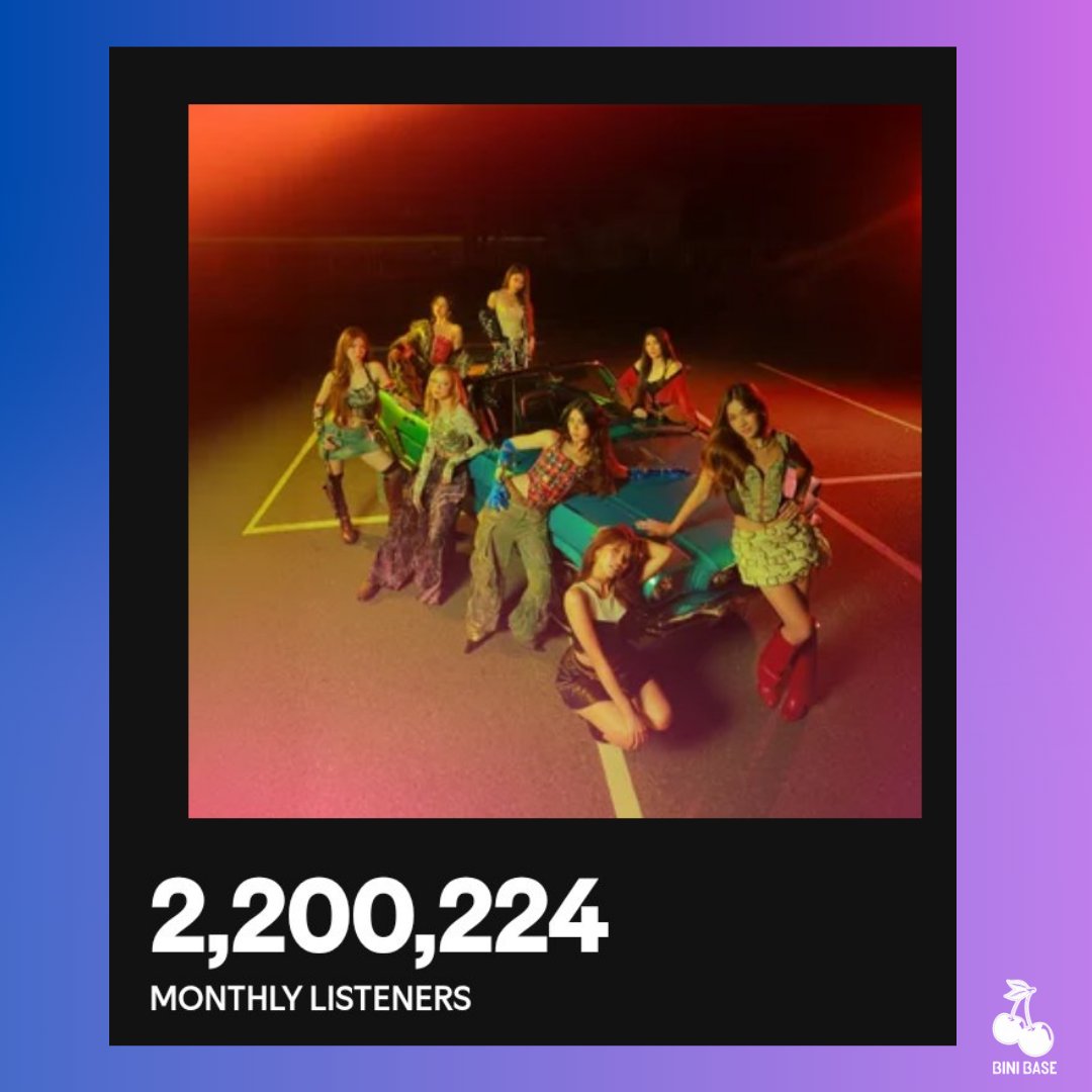 Spotify Monthly Listeners Count on BINI (<a href="/BINI_ph/">BINI_PH</a>):

— 2,200,224 (+17,743)

#BINI