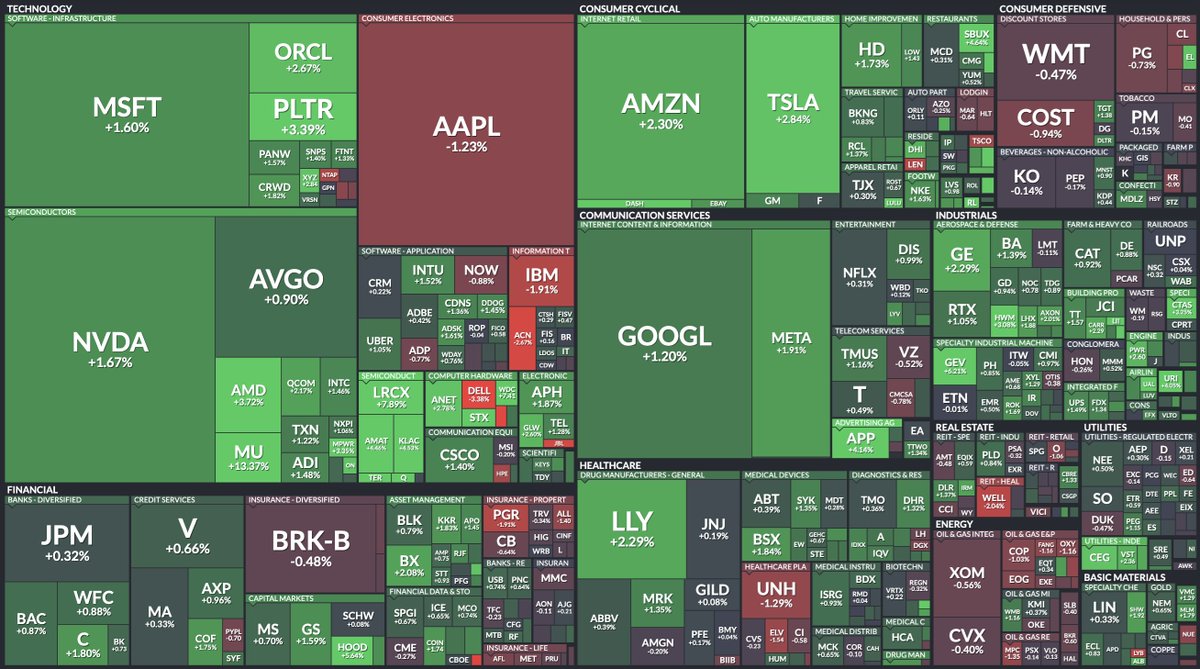 🔵MARKETEVANS: Andamento del mercato azionario statunitense nelle prime fasi di trading di oggi